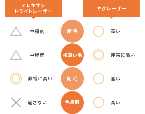 アレキサンドライトレーザー ヤグレーザー 効果の違い