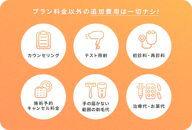 プラン料金以外の追加費用は一切ナシ!