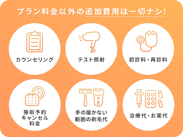 プラン料金以外の追加費用は一切ナシ!