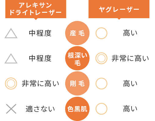 アレキサンドライトレーザー ヤグレーザー 効果の違い