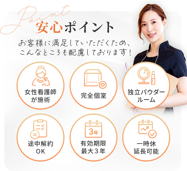 安心ポイント